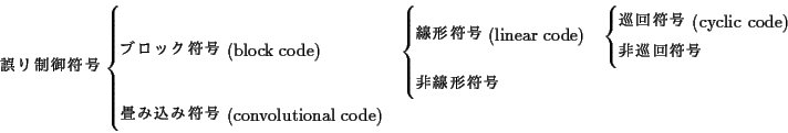 \begin{displaymath}\text{}
\begin{cases}
\text{֥å(block c...
...cases} \\
\text{߹(convolutional code)}
\end{cases}\end{displaymath}