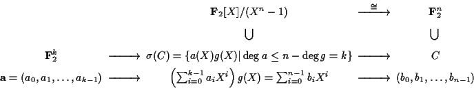 \begin{displaymath}\begin{CD}
@. {\bf F}_2[X]/(X^n-1) @>{\cong}>> {\bf F}_2^n \...
...m^{n-1}_{i=0}b_iX^i
@>>> (b_0,b_1,\dots,b_{n-1}) \\
\end{CD}\end{displaymath}